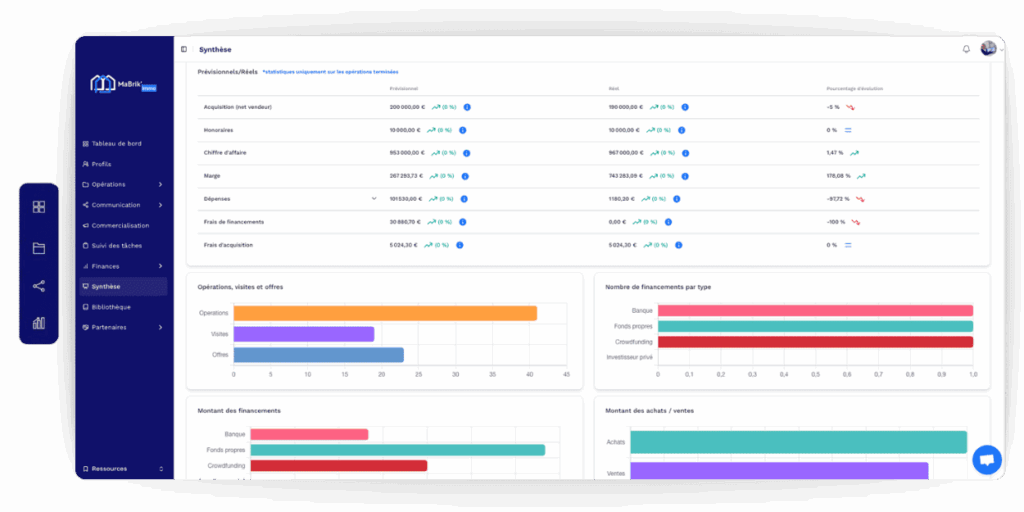 Synthèse du marchand de biens MaBrik Immo