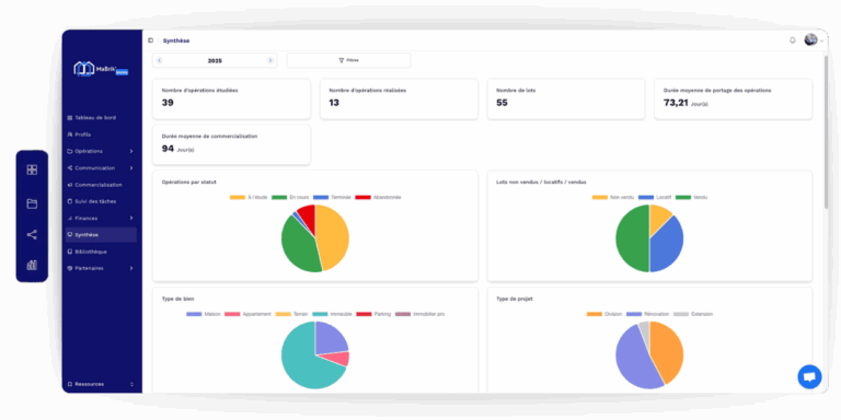Synthèse du marchand de biens MaBrik Immo